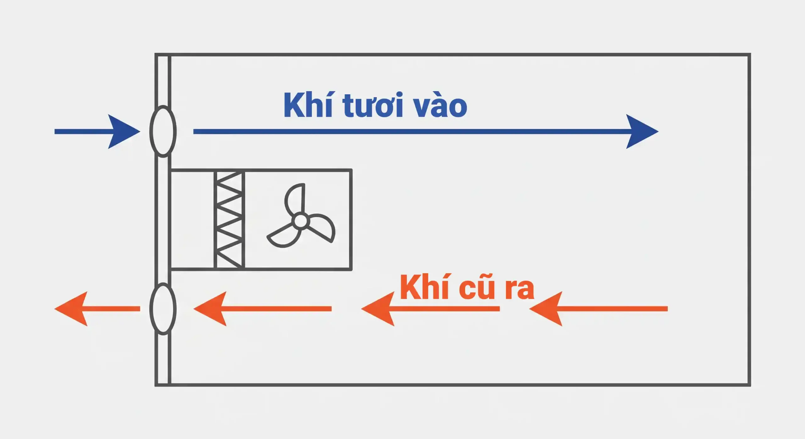Sơ đồ nguyên lý hoạt động hệ thống cấp khí tươi TP Air