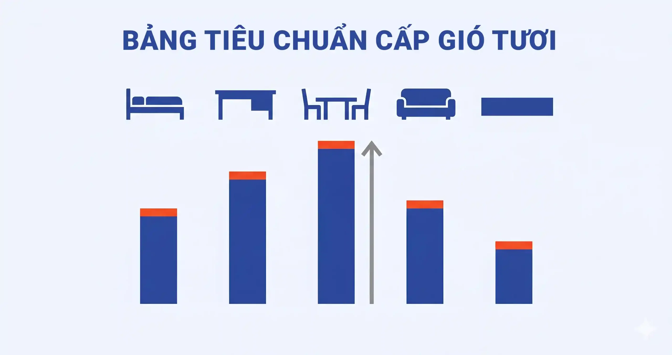 Tiêu chuẩn cấp gió tươi cho từng không gian phòng ngủ văn phòng phòng hội thảo TCVN ASHRAE