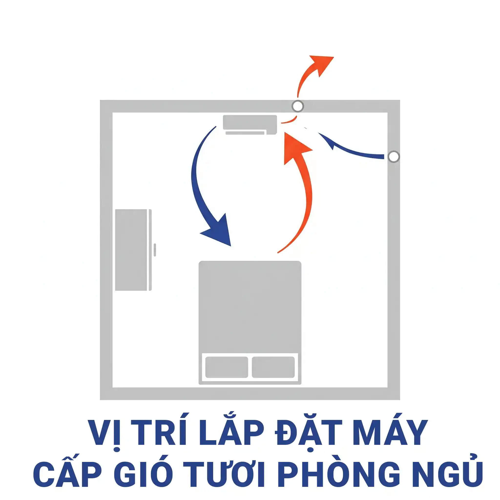 Vị trí lắp đặt máy cấp gió tươi phòng ngủ tối ưu đối diện giường ngủ TP AIR-N